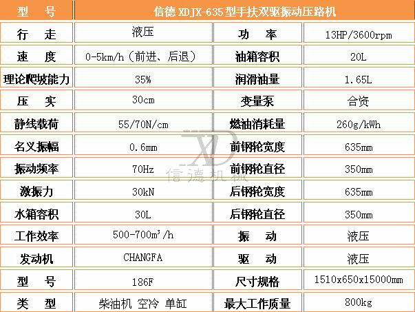 635手扶雙驅(qū)壓路機參數(shù).jpg