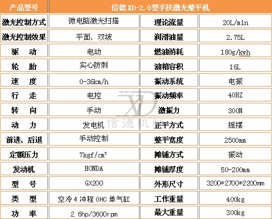 2.0激光整平機參數(shù).jpg